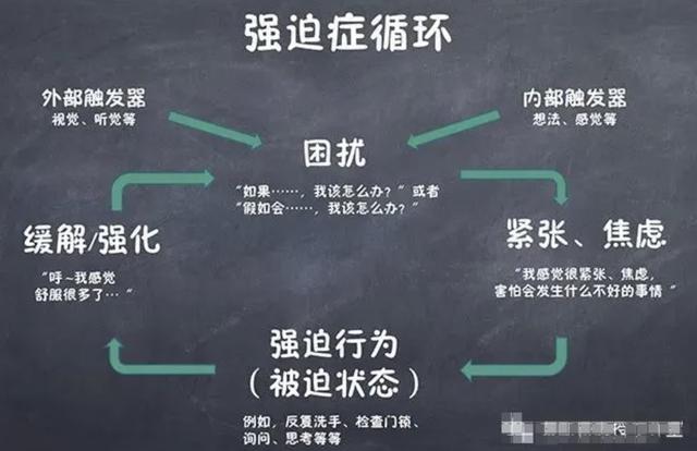 强迫抑郁怎么办，强迫抑郁怎么办呢？