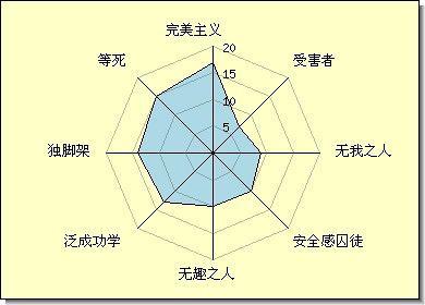 广州人格障碍测试，广州人格特质评估？