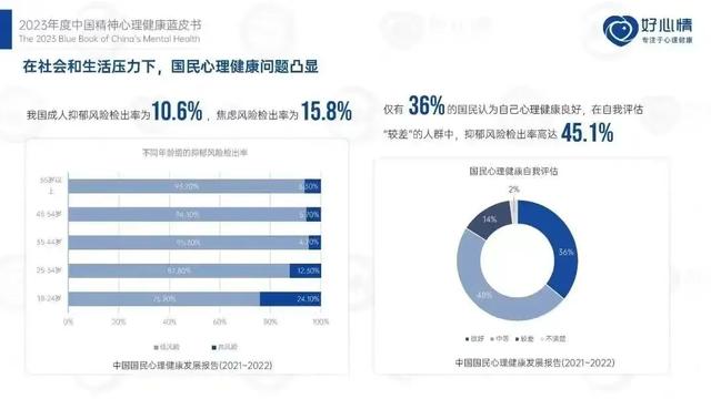 广州青少年抑郁，广州青少年心理健康？