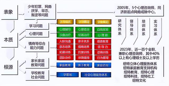 哪家青少年心理机构好